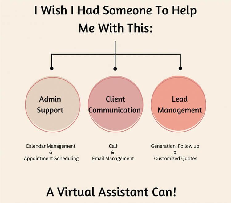 virtual-assistant-roles